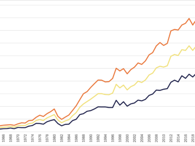 Neurodegeneratieve aandoeningen in België: wat leren 50 jaar sterftecijfers ons?